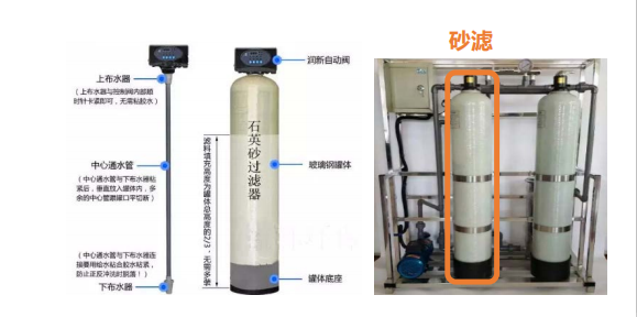 養豬場凈水設備,工藝流程